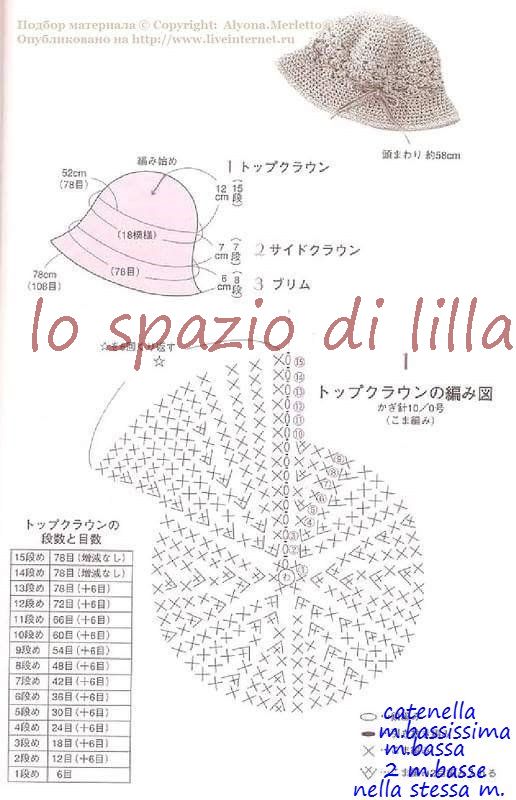 cappelli uncinetto schemi gratis