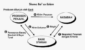 Kumpulan Judul Skripsi Tentang Jual Beli Kumpulan Berbagai Skripsi