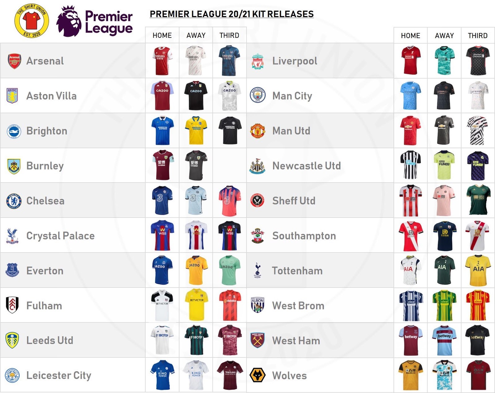 All Premier League 20-21 Kits - Just 1 Of 60 Kits To Be ...