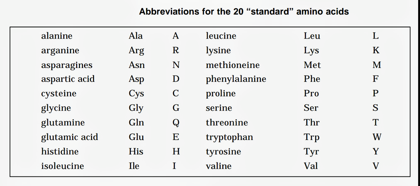 Amino Acids ! Types, Definitions, Properties !! Biological Sciencess