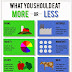 What You Should Eat More or Less
