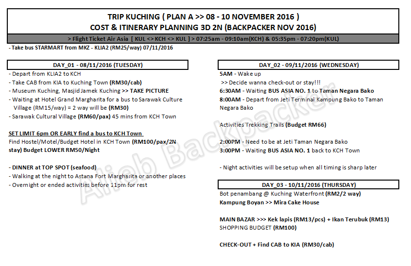Banbunben Trip Bajet Ke Kuching Sarawak 2016 Day1
