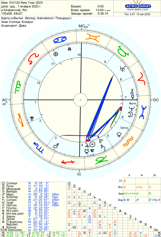 Асцендент козерог гороскоп козерог. Асцендент козерог гороскоп козерог. Асцендент в козероге. Асцендент козерог гороскоп козерог. Асцендент в натальной карте.