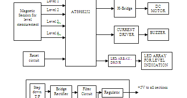 AUTOMATIC DAM GATE CONTROL SYSTEM (Electronics project) - Post Know