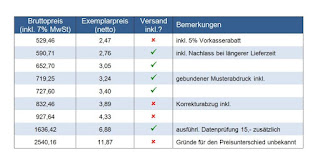 Angebotsvergleich für Book-on-Demand-Projekt