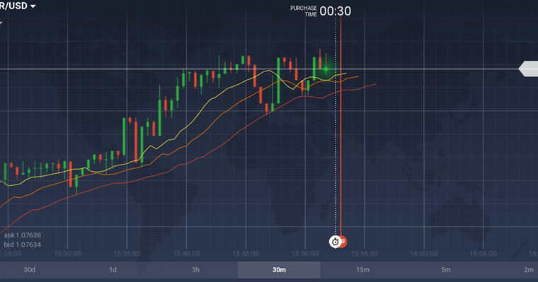 How to use alligator indicator in binary options