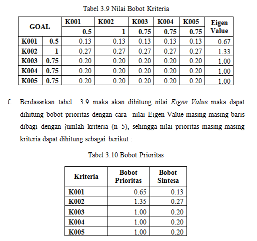 Computer Science Contoh Perhitungan Manual Metode Analytical