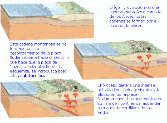 Los Andes Dónde Cómo Y Por Qué Se Formó La Cordillera De Los Andes