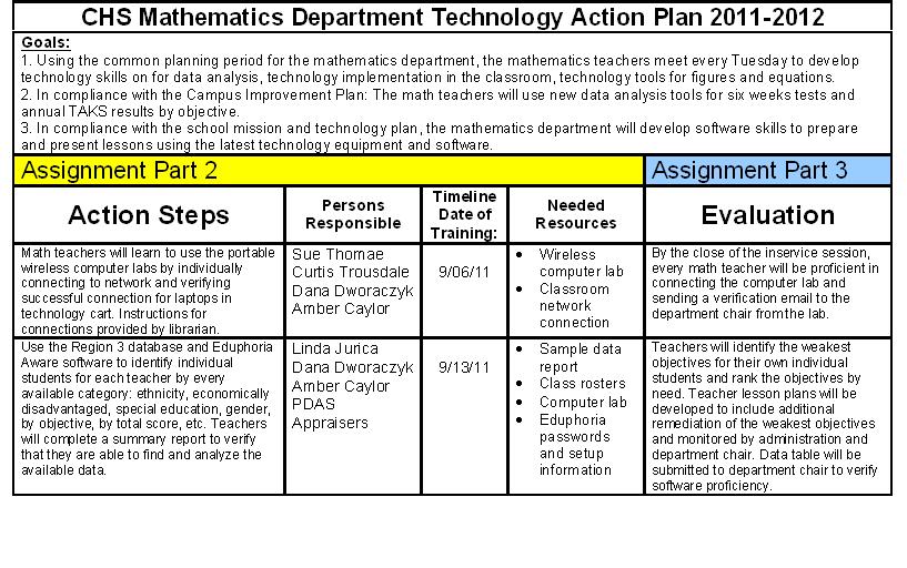 Dwk's Educational Leadership Journeys: CHS Math Dept - Technology ...