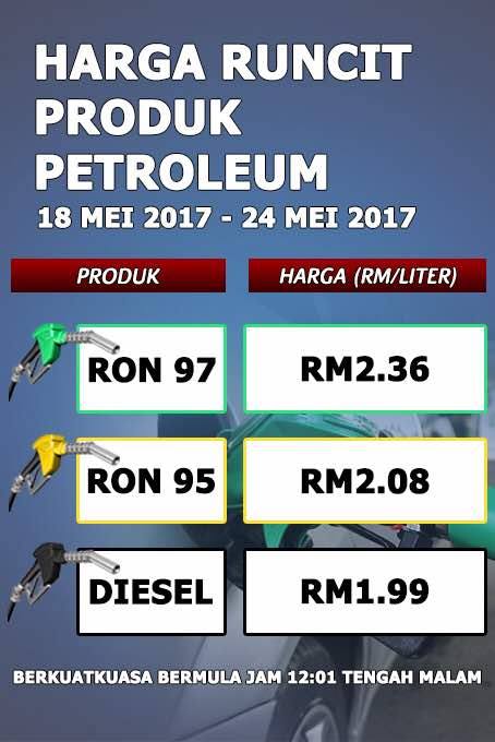 Harga Minyak Malaysia Petrol Price Ron 95: RM2.08, 97: RM2.36 & Diesel