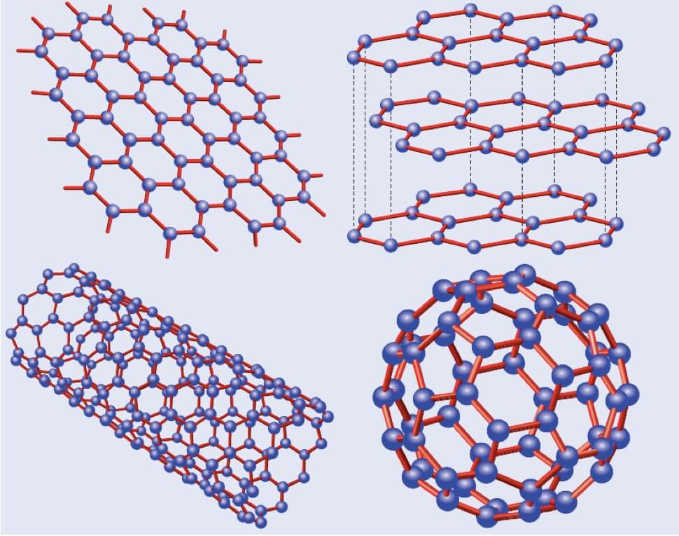 Graphene Converts Heat into Electricity Electronics Diary