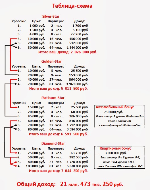 Серебристый схема