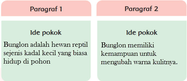 Ikan Bandeng Asap Subtema 2 Pembelajaran 4