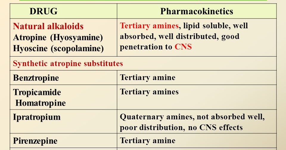 AntiMuscarinics New Wonder Drugs For Neuropathy? Or The Latest In A
