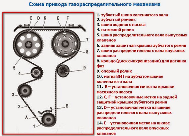 Признаки изношенного ремня грм Признаки изношенного ремня грм