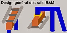Coastructeur : B&M 4 220px Designbm