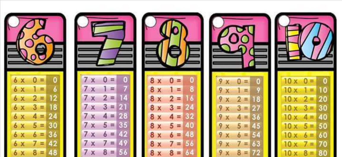 Prácticos Llaveros de las Tablas de Multiplicar Hermosos Diseños