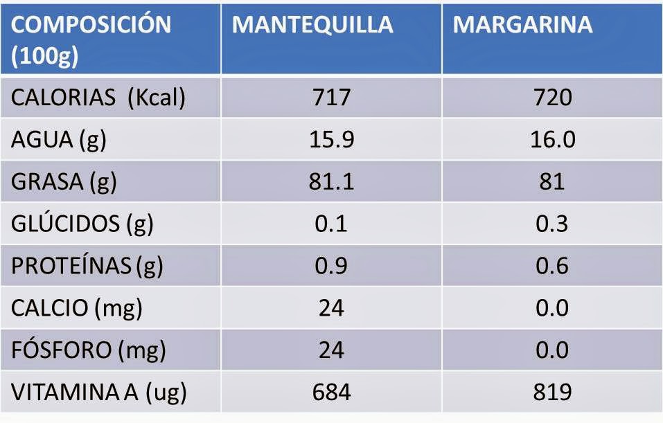 Mantequilla+vs+Margarina.JPG