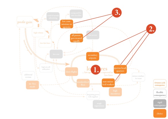 Business Models for Architects: 1. Business Models' Analysis and
