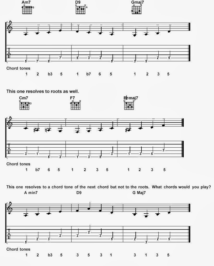 Bassguitartipsforbeginers +Developing a cohesive walking bass line