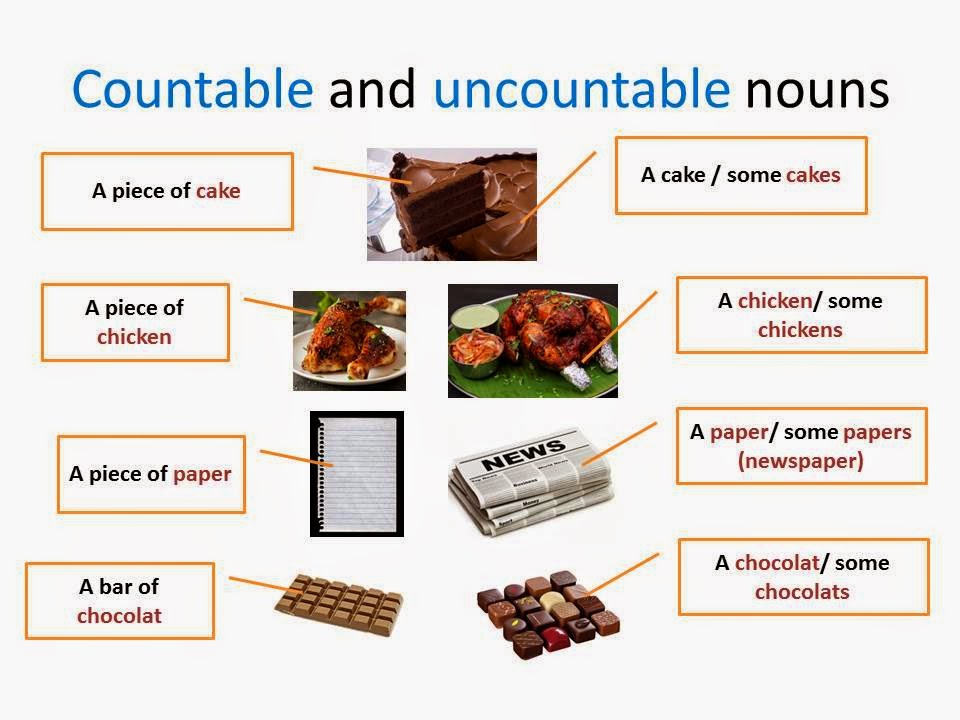 There is there are countable and uncountable nouns. Strawberry countable or uncountable. Some cake или a cake. Шоколад countable or uncountable. Cake countable or uncountable.