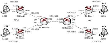 agung: Penggunaan banyak protocol routing dalam jaringan perusahaan