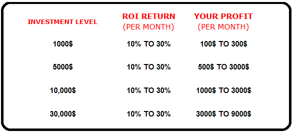 G a management forex