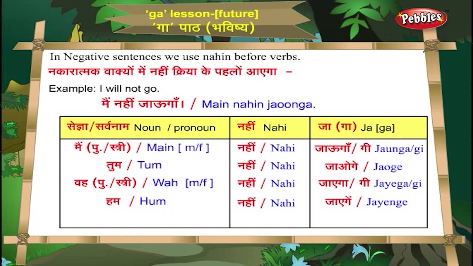 Hindi Learning