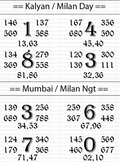 Mumbai Chart Kalyan Chart