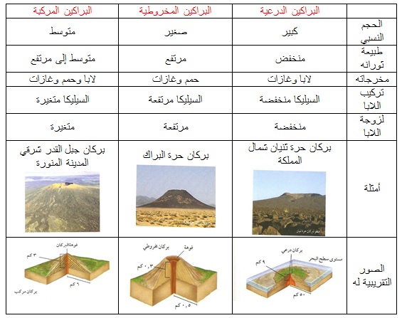 اي انواع اللابة تنساب بسهولة