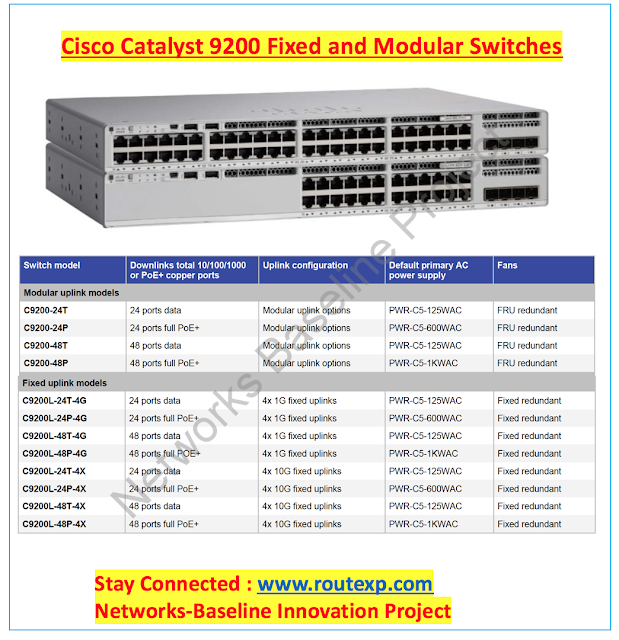 Introduction to Cisco Catalyst 9200 Switch Route XP