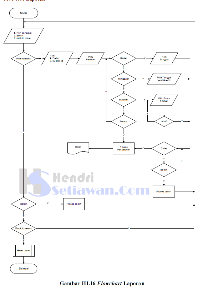 Contoh Flowchart Laporan - Contoh KR