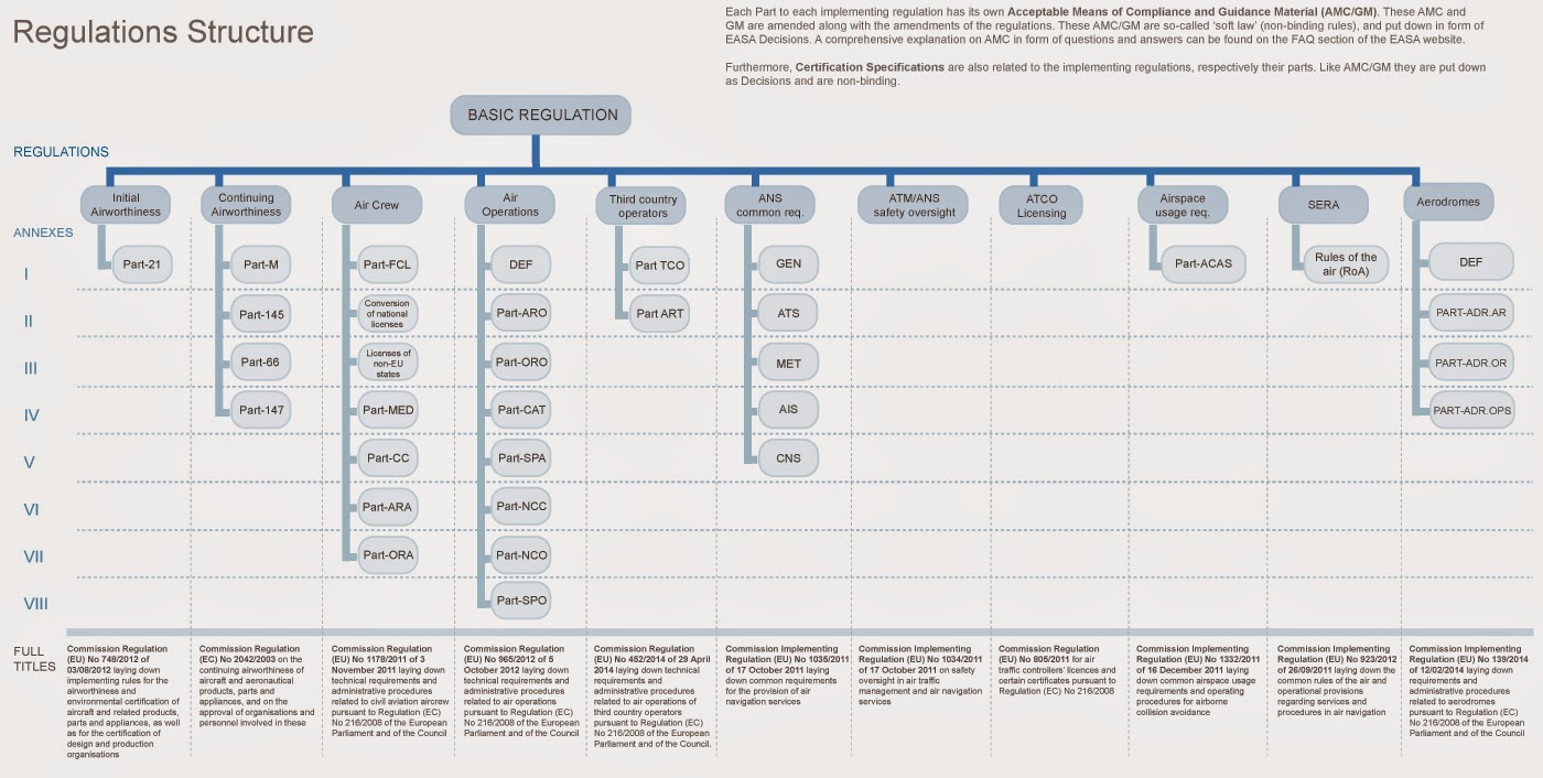 Avm103M1 European Aviation Safety Agency (EASA)