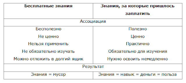 бесплатные знания бесплатные знания