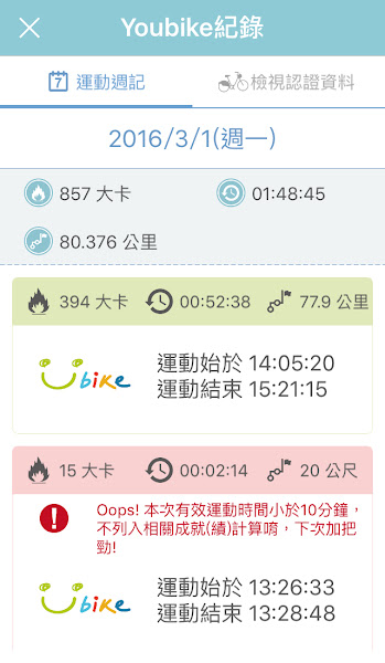 圖說明