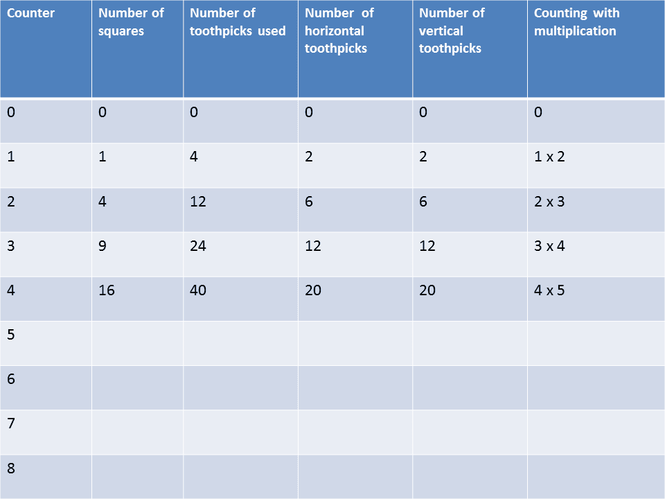 Highhill Homeschool: Developing Algebra Skills - Fun Activity for Kids