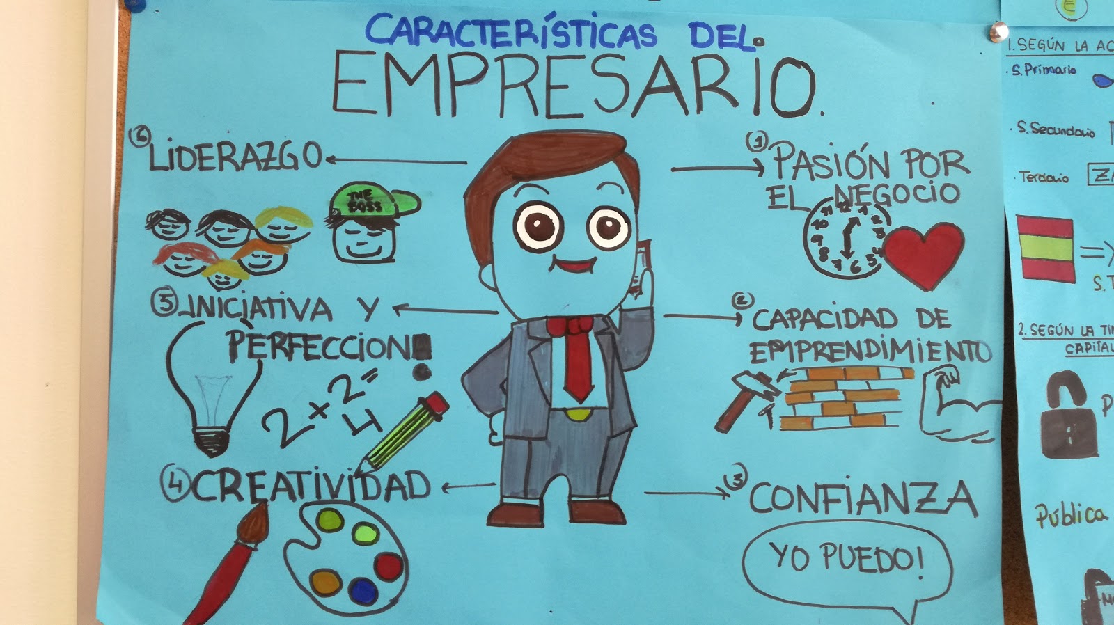 arantxa garcía visual thinking quién quiere ser empresario