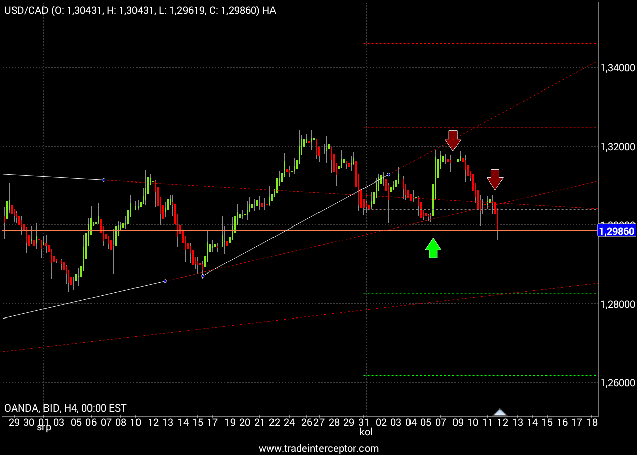 Bp forex investigation