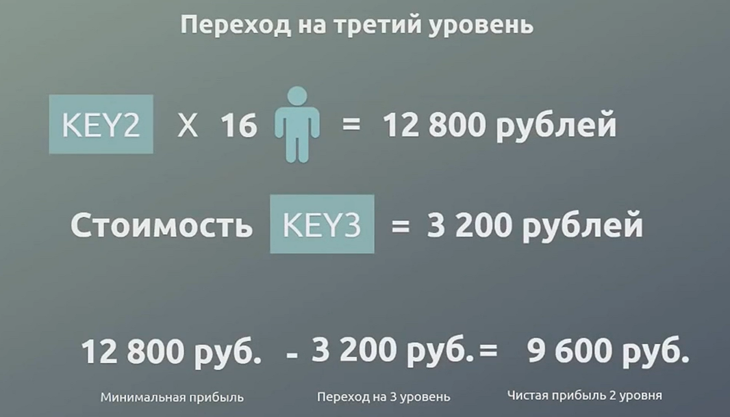 800 Рублей 4 по 200. Уровень 204. Как заработать 200 рублей за 5 минут. На карте 3200 рублей.