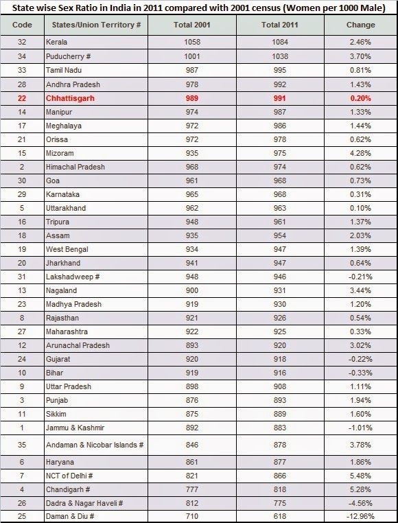 Index of sex 3gp