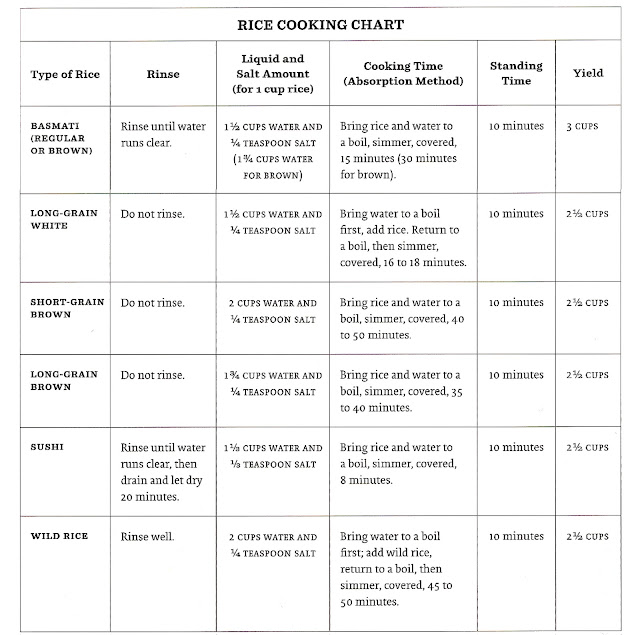 Rice Cooking Chart