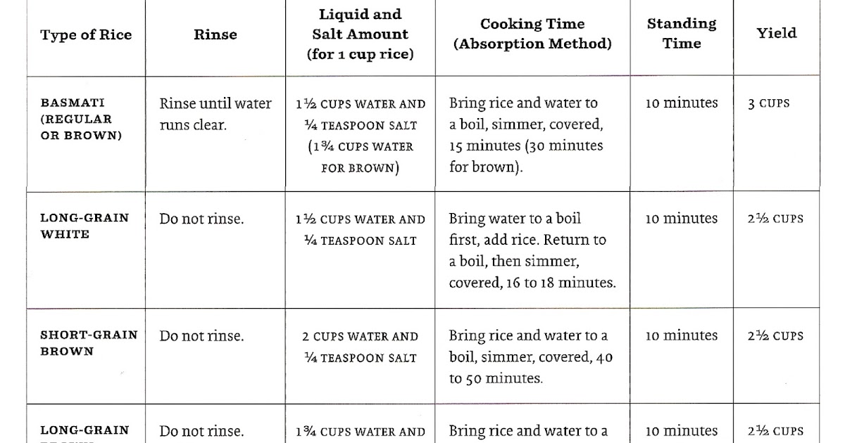 College Cooking Series Chapter 8 Essential Ingredient Rice