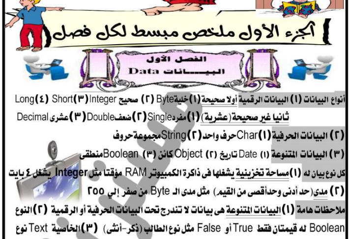 اقوى مذكرة مراجعة نهائية فى الحاسب للصف الثالث الاعدادى ترم ثانى 2020 مستر ناصر عبد التواب