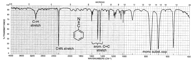 Identifikasi Senyawa Organik II: Metode Spektroskopi UV 