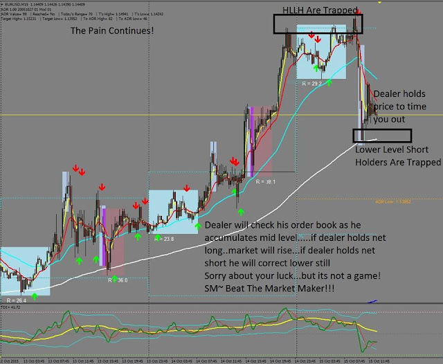 Learn to trade forex free online