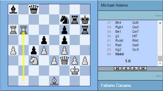 La victoire en force de Fabiano Caruana sur l'Anglais Mickael Adams