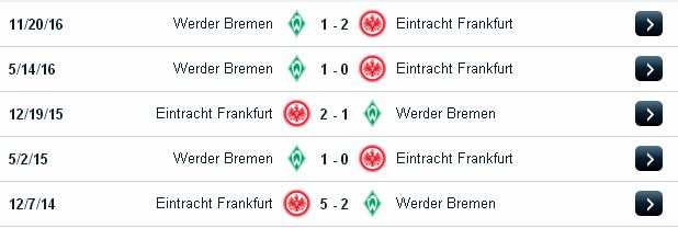 Chuyên gia cá độ Frankfurt vs Bremen (01h30 ngày 8/4/2017) Frankfurt2