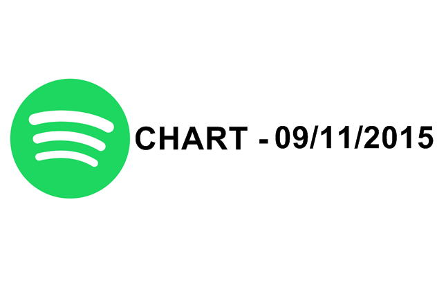 Spotify Loquendo: Chart - 09/11/2015