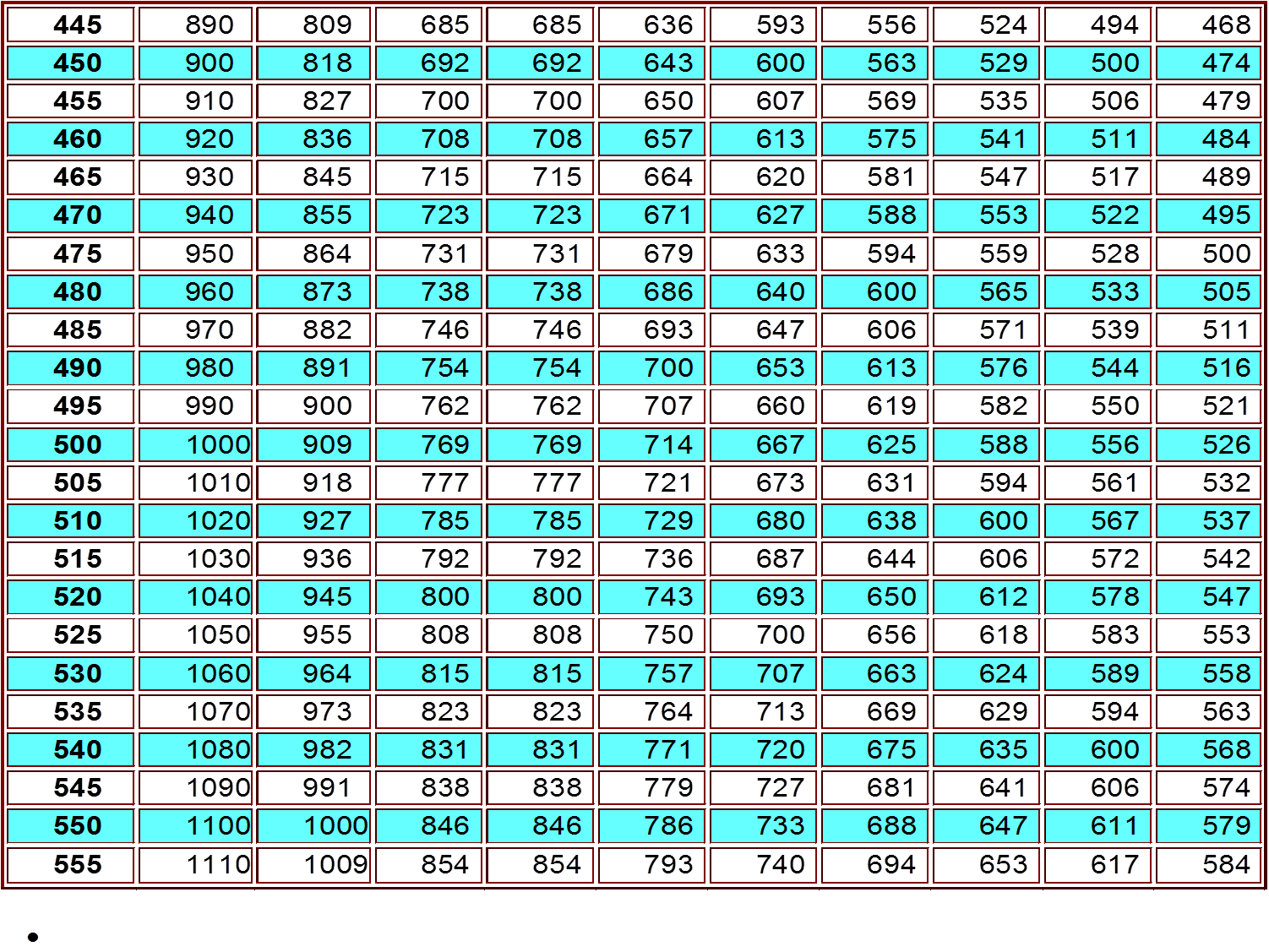 LOS TEST PARA EVALUAR LA RESISTENCIA TEST KILOMETRO LOS TEST PARA EVALUAR LA RESISTENCIA TEST KILOMETRO