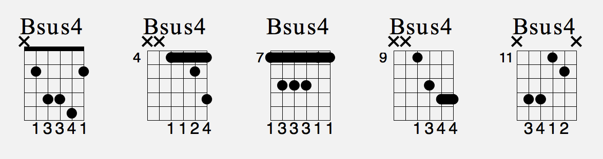 Аккорд fm на гитаре схема